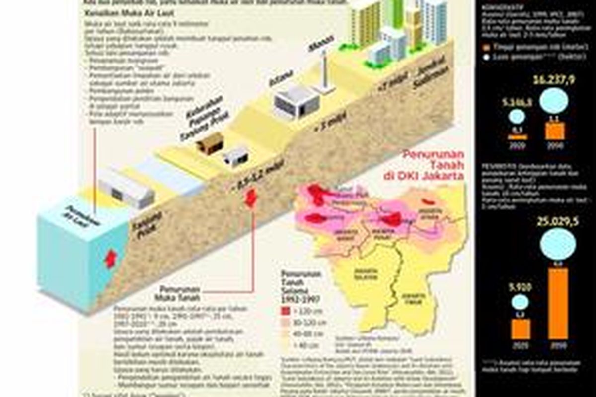 Rob di Jakarta Meluas