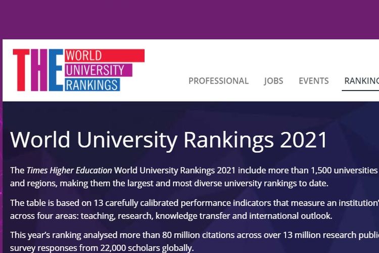9 Kampus Terbaik Indonesia Versi THE World University Ranking 2021