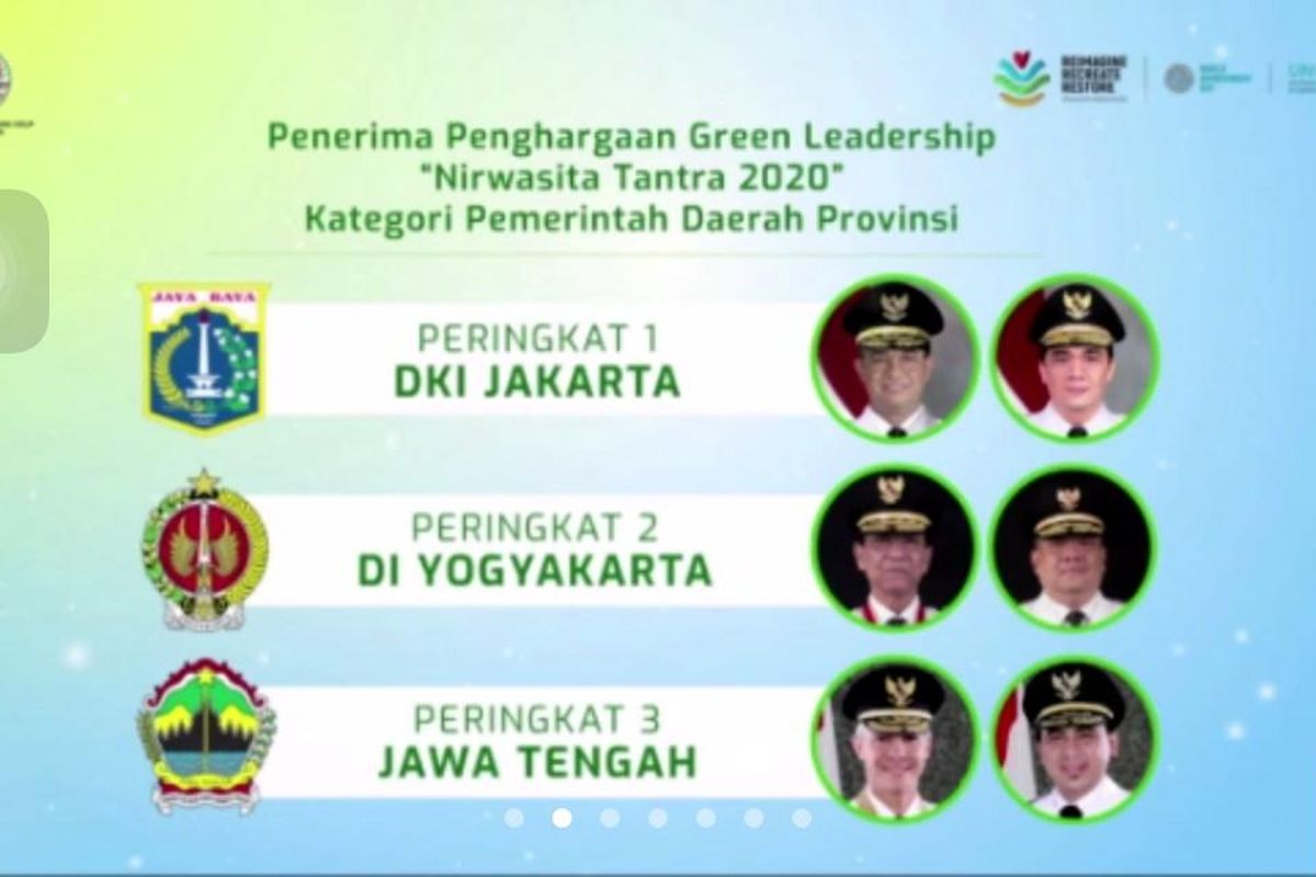 Penerima Penghargaan Green Leadership Nirwasita Tantra Tahun 2020 dari Kementerian Lingkungan Hidup Republik Indonesia, Selasa (15/6/2021)