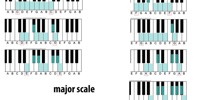 tangga nada musik indonesia