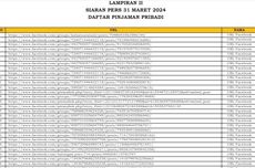 Terbaru, Inilah Daftar Pinjaman Pribadi dan Investasi Ilegal yang Diblokir OJK per Maret 2024