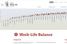 10 Negara dengan Work-Life Balance Terbaik, Mahasiswa Harus Tahu