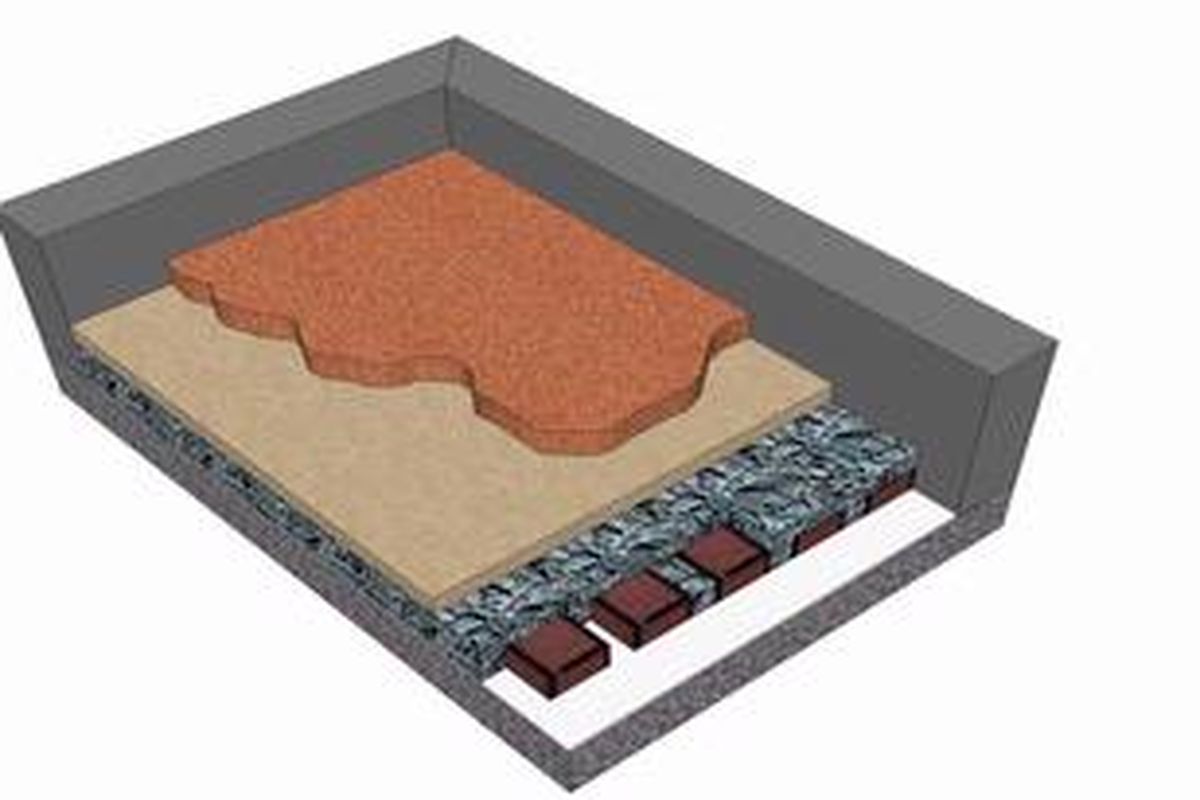 Tahap Membuat Taman Atap