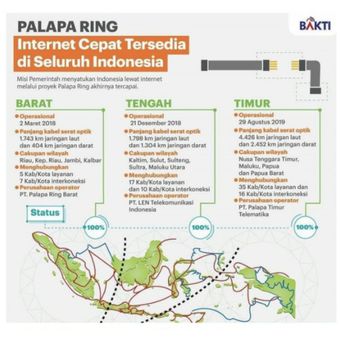 Paket Palapa Ring