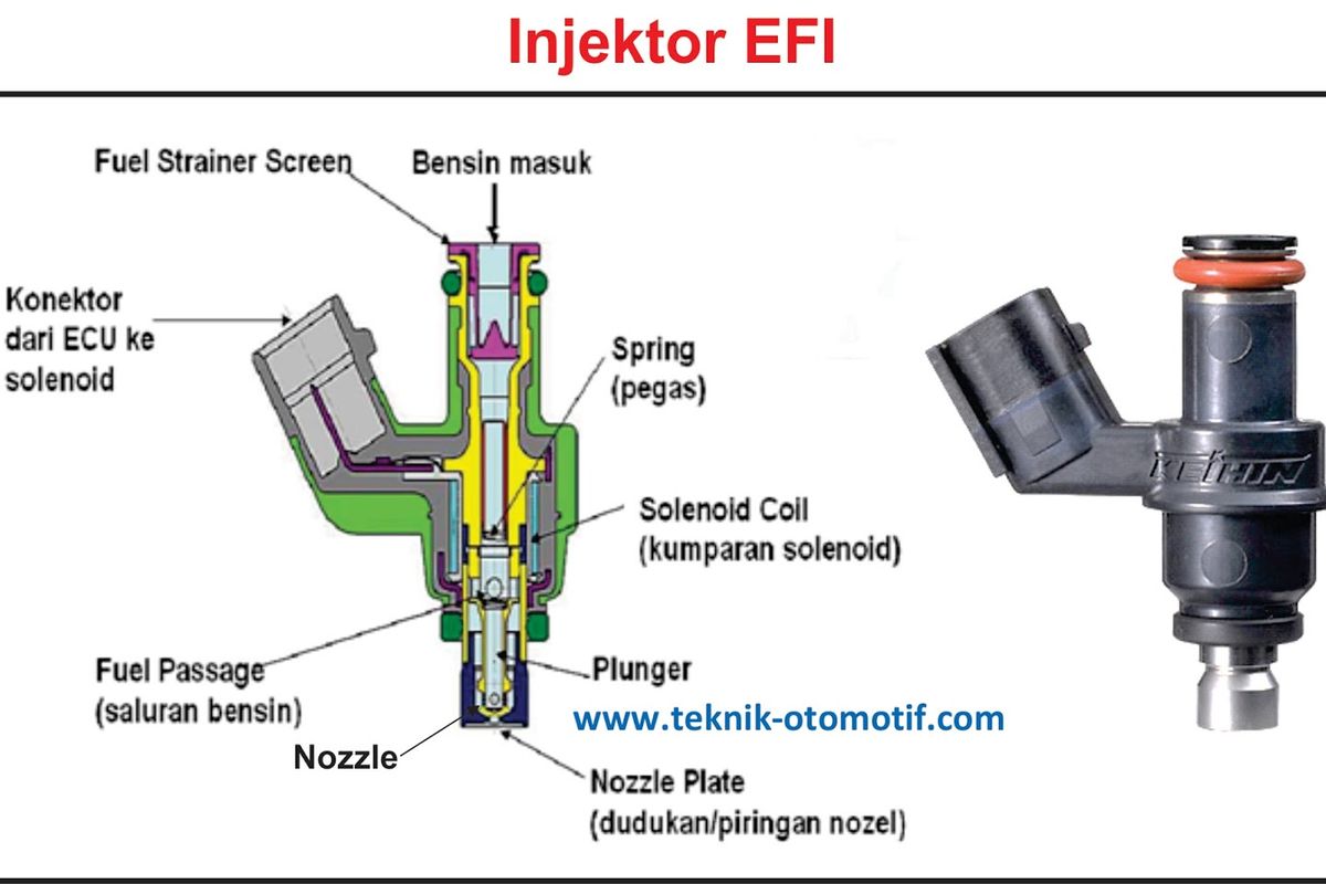 Mengenal Fungsi Injektor pada Mesin