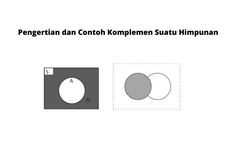 Pengertian dan Contoh Komplemen Suatu Himpunan