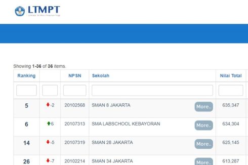 20 SMA Terbaik di Jakarta Selatan, Acuan PPDB 2023