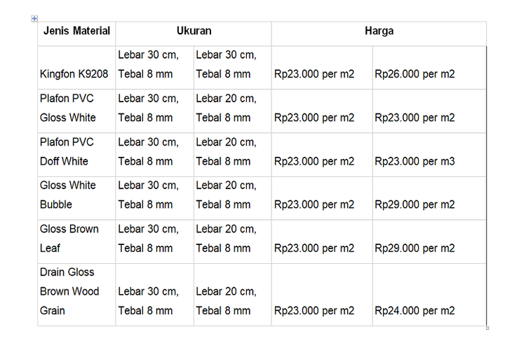 Tabel harga plafon PVC berdasarkan jenis material dan ukuran. 
