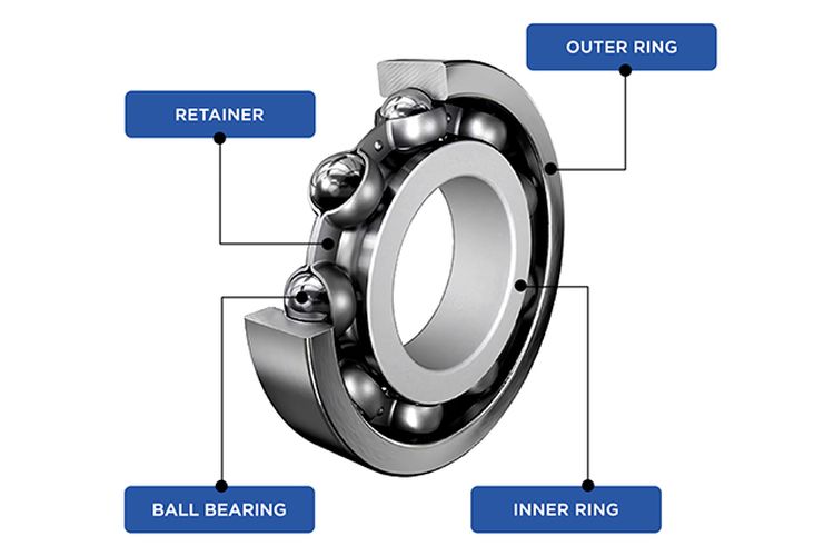 Ilustrasi laher atau bearing