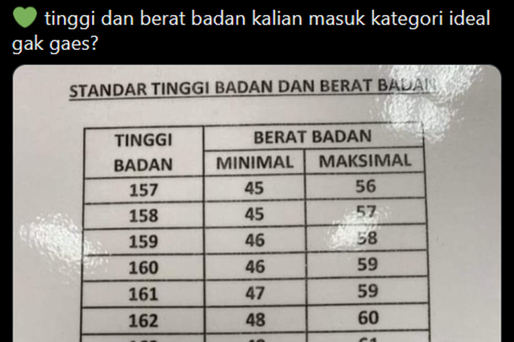 unggahan viral soal tinggi dan berat badan ideal