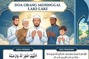 Doa Orang Meninggal Laki-Laki: Arab, Latin, Arti, dan Waktu Membacanya