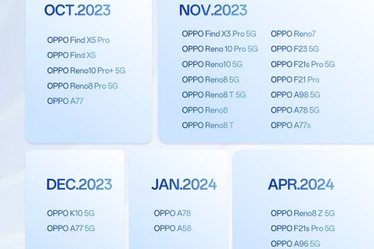 Daftar HP Oppo yang kebagian ColorOS 14 versi Global Beta.