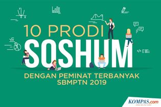 INFOGRAFIK: 10 Prodi Soshum dengan Peminat Terbanyak SBMPTN 2019