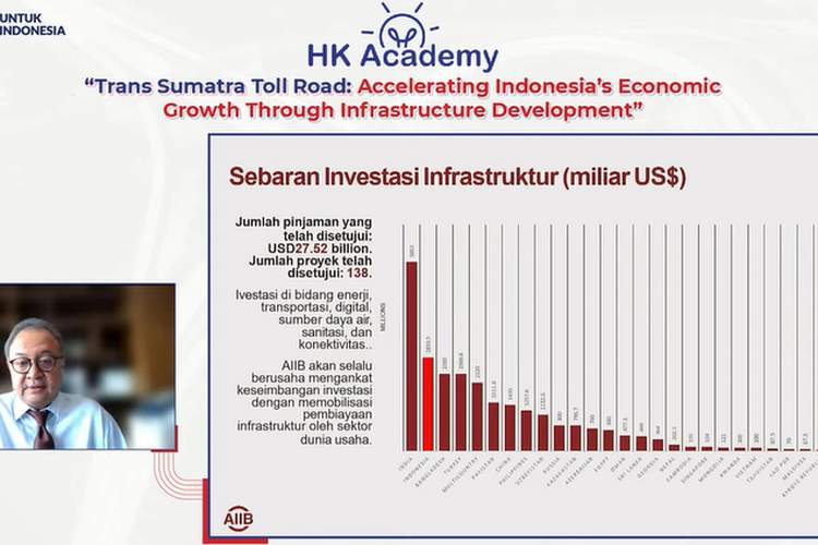 Vice President & Chief Administration Officer Asian Infrastructure Investment Bank (AIIB) Luky Eko Wuryanto