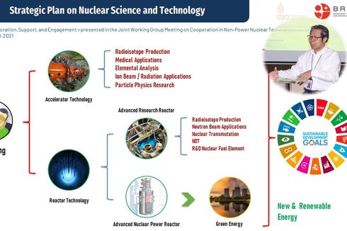 Kembangkan Teknologi Nuklir di Indonesia, BRIN Memanggil Talenta Muda 