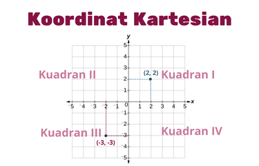 Sistem koordinat kartesius
