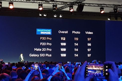 Huawei P30 Pro Sabet Gelar Ponsel Berkamera Terbaik dari DxOMark