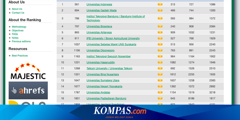 10 Universitas Swasta Terbaik di Indonesia 2023 Versi Webometrics