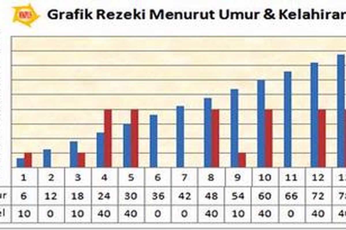 Grafik diri Sarjiamin.