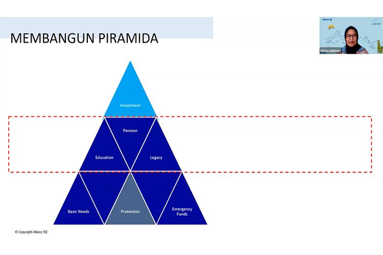 Piramida financial freedom. 