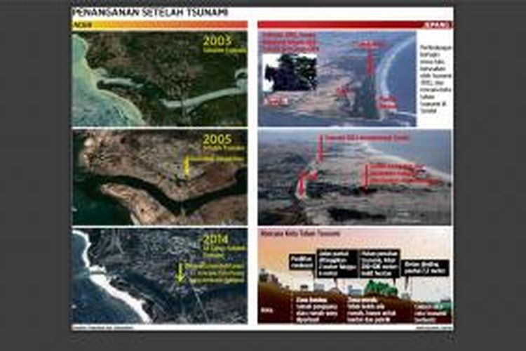 Perbandingan dari waktu ke waktu penanganan dampak bencana tsunami di Aceh dan di Jepang, sampai dengan 2014.