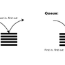 Pengertian Stack dan Queue serta Contoh Penerapannya