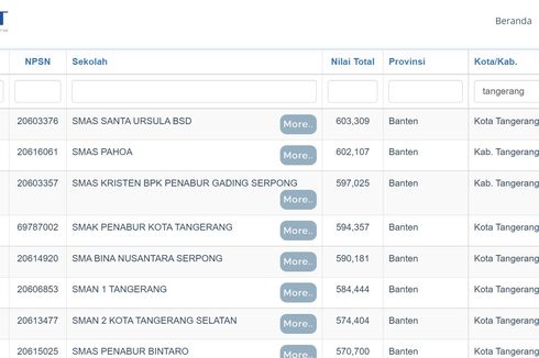 10 SMA Terbaik Tangerang dan Tangsel Berdasarkan Nilai UTBK 2021