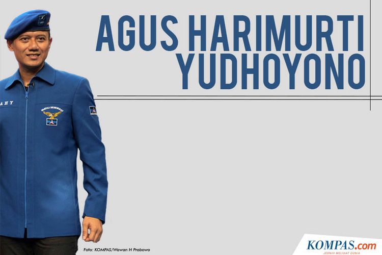 Infografik Profil Agus Harimurti Yudhoyono