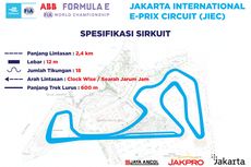 Kaleidoskop 2021: Polemik Formula E Jakarta 2022, Sempat Ditunda, Kini Kejar Tayang