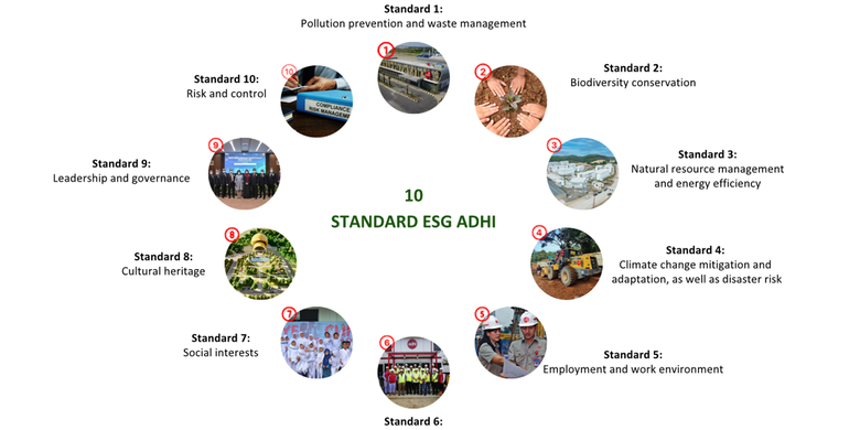 Peta jalan keberlanjutan (sustainability roadmap) PT Adhi Karya (Persero) Tbk (ADHI) yang menjadi panduan operasional perusahaan. 
