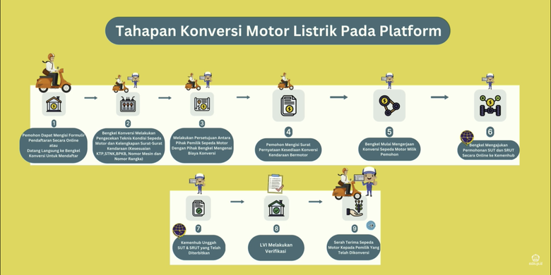 Konversi Motor Listrik