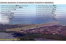 16 Bandara di Indonesia Terancam Tsunami