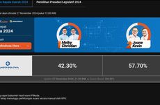 Hasil Quick Count Pilkada Minahasa Utara 2024 Charta Politika Data 100 Persen: Joune-Kevin Unggul 57,7 Persen