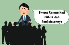 Proses Komunikasi Publik dan Penjelasannya