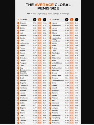 Tabel ukuran penis menurut penelitian