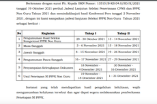 Simak, Ini Perubahan Jadwal Pelaksanaan PPPK Nonguru 2021