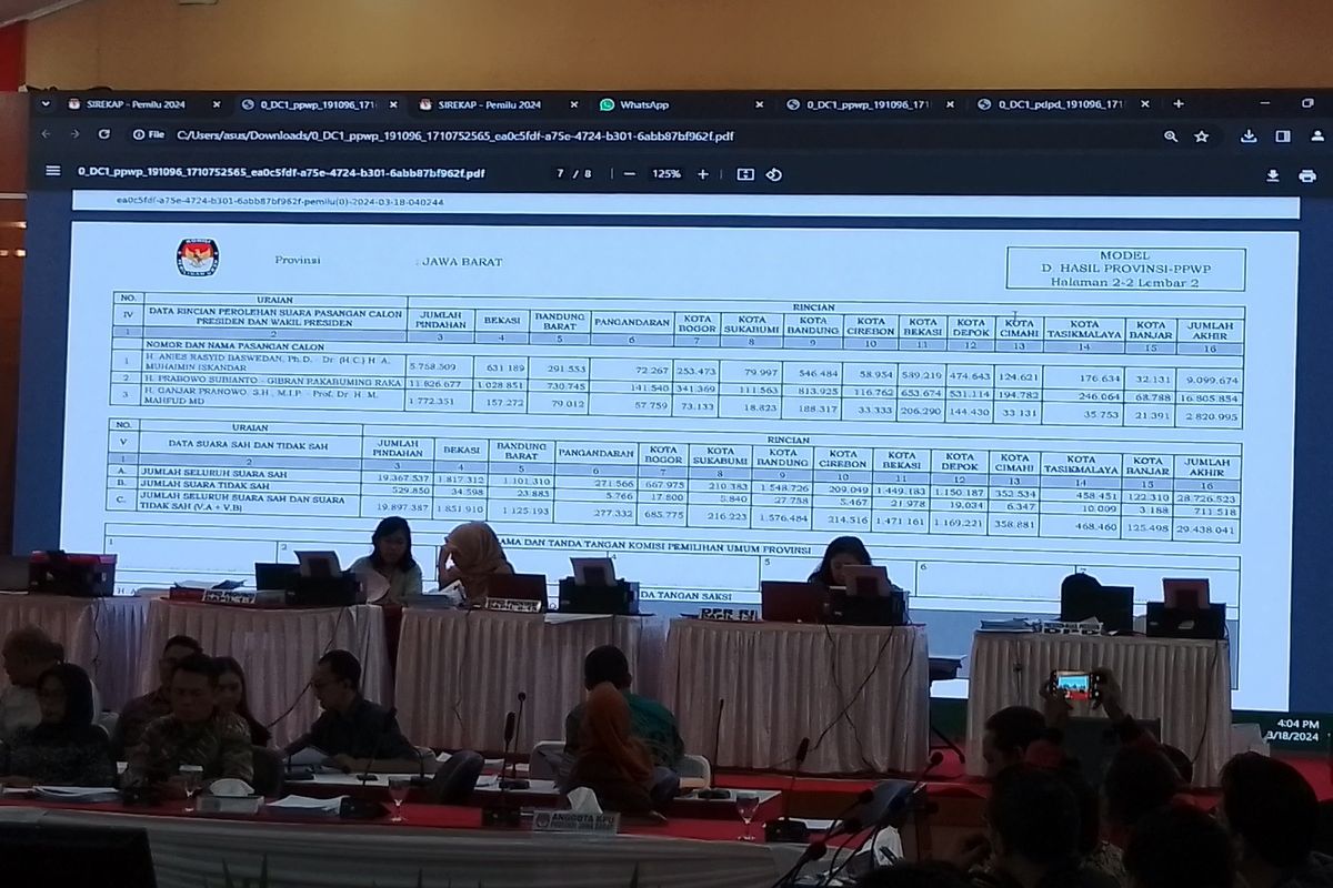 Suasana rapat pleno rekapitulasi hasil Pilpres 2024 di Aula KPU Jabar, Jalan Garut, Kota Bandung, Jawa Barat, Senin (18/3/2024).