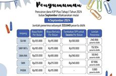 KJP Plus Tahap I September 2024 Cair, Ini Besaran Dananya