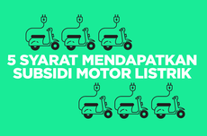 INFOGRAFIK: 5 Syarat Dapatkan Subsidi Motor Listrik