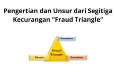 Pengertian dan Unsur dari Segitiga Kecurangan 