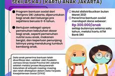 Dapat Rp 300.000 per Bulan, Ini Cara Daftar Program Kartu Anak Jakarta