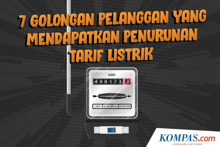 7 Golongan Pelanggan yang Mendapatkan Penurunan Tarif Listrik