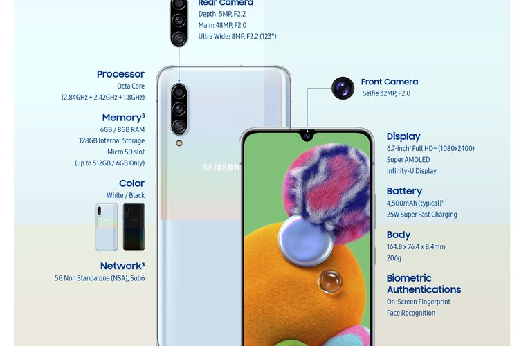 Samsung Galaxy A90 5G Resmi Dengan Snapdragon 855 Dan Modem X50