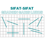 Sifat-sifat Gradien Garis Lurus