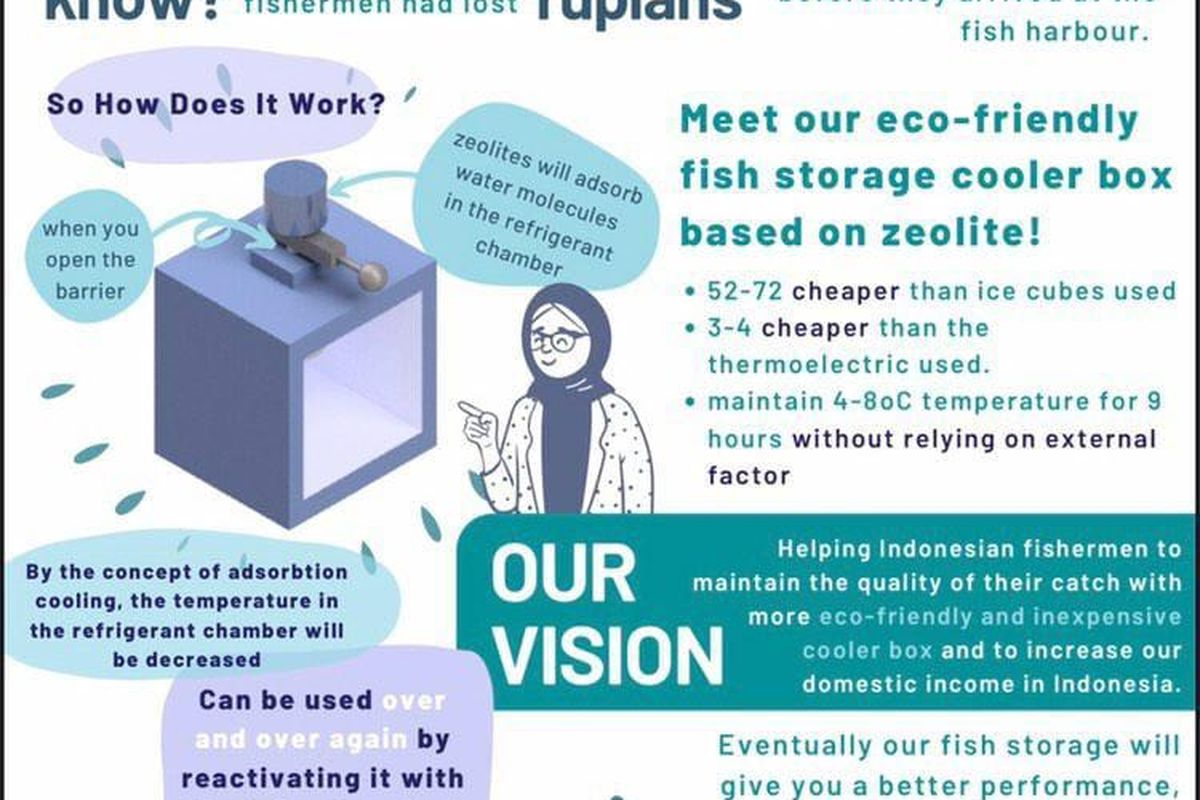 Rancangan kotak pendingin ikan yang portabel yang diklaim tak butuh energi listrik maupun es batu. Proyek bernama Fishrage ini bikinan mahasiswa Universitas Indonesia.