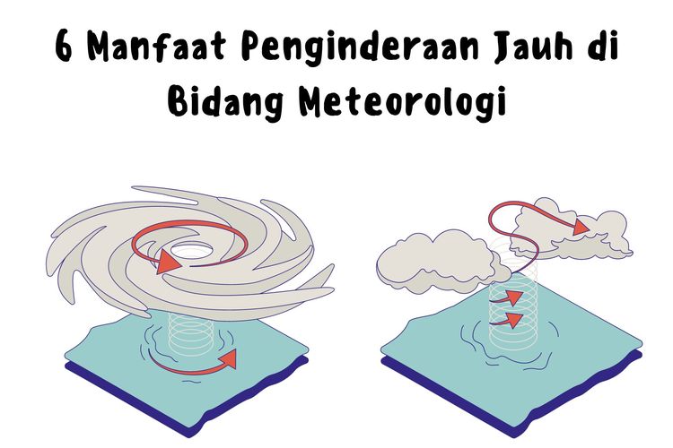 Beberapa manfaat penginderaan jauh di bidang meteorologi adalah menganalisis cuaca di suatu kawasan dan memodelkan data meteorologi.