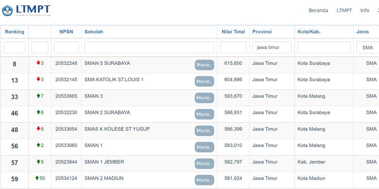 Tampilan layar SMA terbaik di Jawa Timur berdasarkan nilai UTBK 2021.