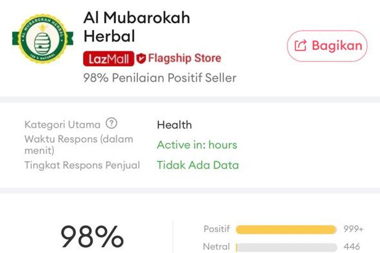 Pprofil dan rating LazMall dan Flagship Store Al-Mubarokah Herbal di platform Lazada