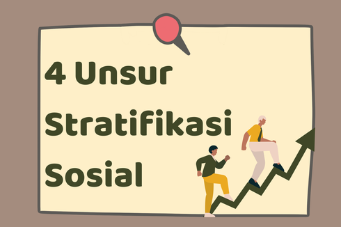 4 Unsur Stratifikasi Sosial