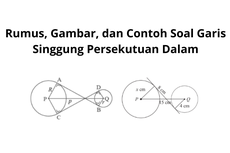 Rumus, Gambar, dan Contoh Soal Garis Singgung Persekutuan Dalam